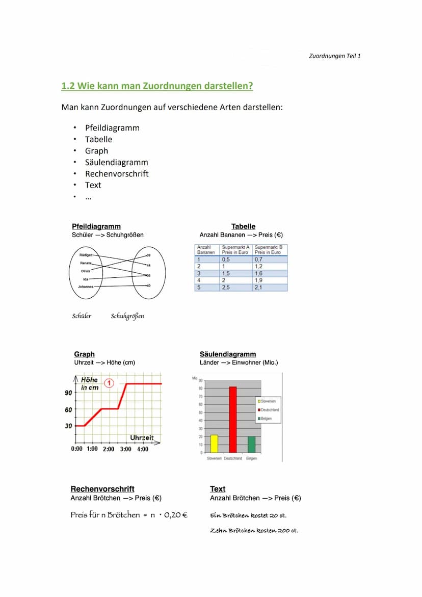 2. Proportionale Zuordnungen
2.1 Was bedeutet "proportionale Zuordnung"?
Bei manchen Zuordnungen ändern sich x und y "gleichmäßig".
• Verdop