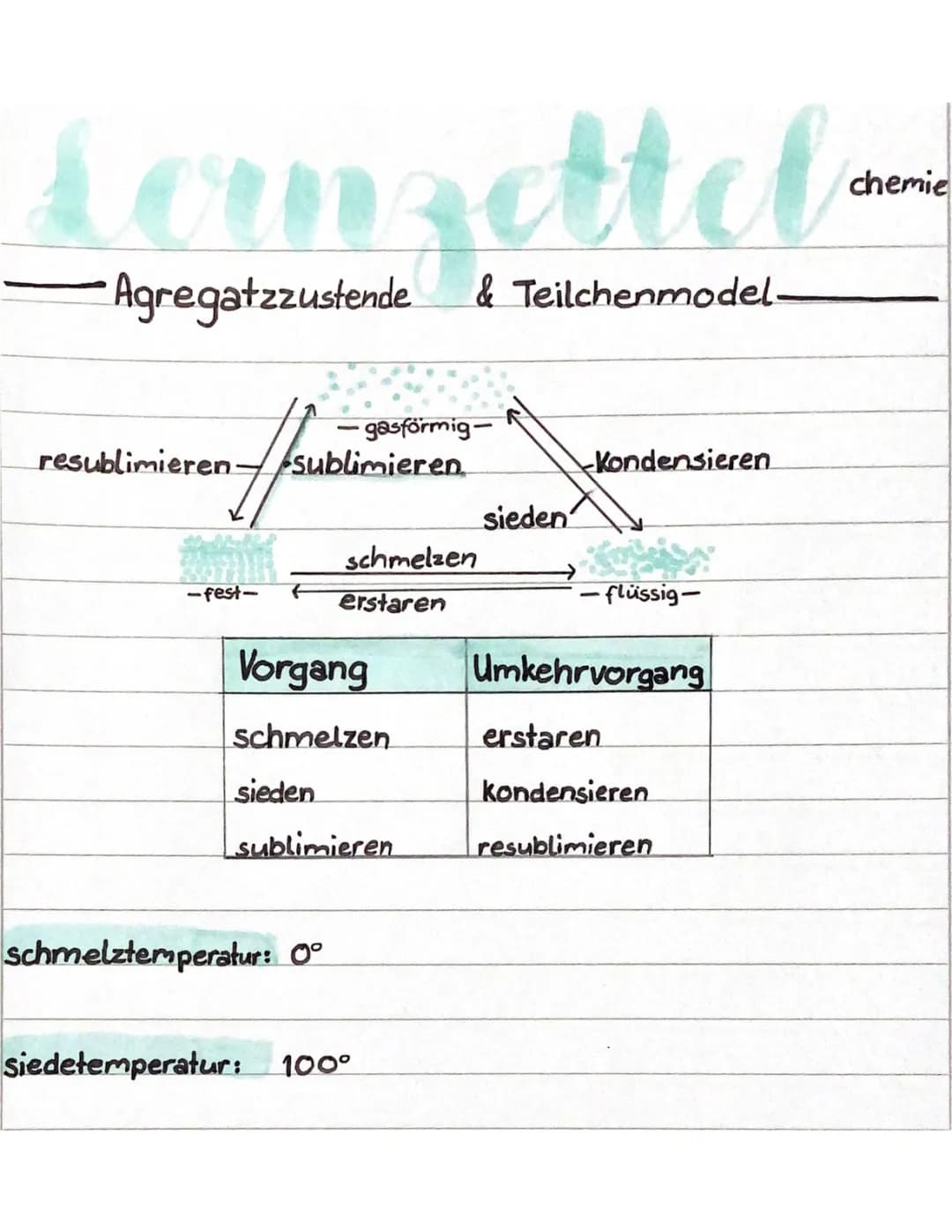  Aggregatszustände &Teilchenmodel