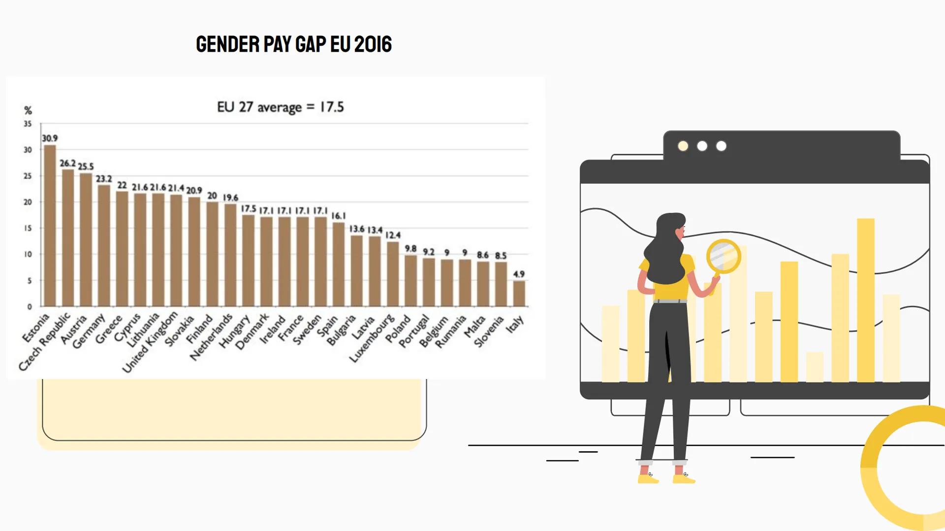 GENDER
PAY GAP
▬▬▬▬▬▬▬
LLL WAS IST GENDER PAY GAP ?
GRÜNDE FÜR DEN GENDER PAY GAP.
FOLGEN DES GENDER PAY GAP.
VERDIENSTUNTERSCHIED IN DEUTSC