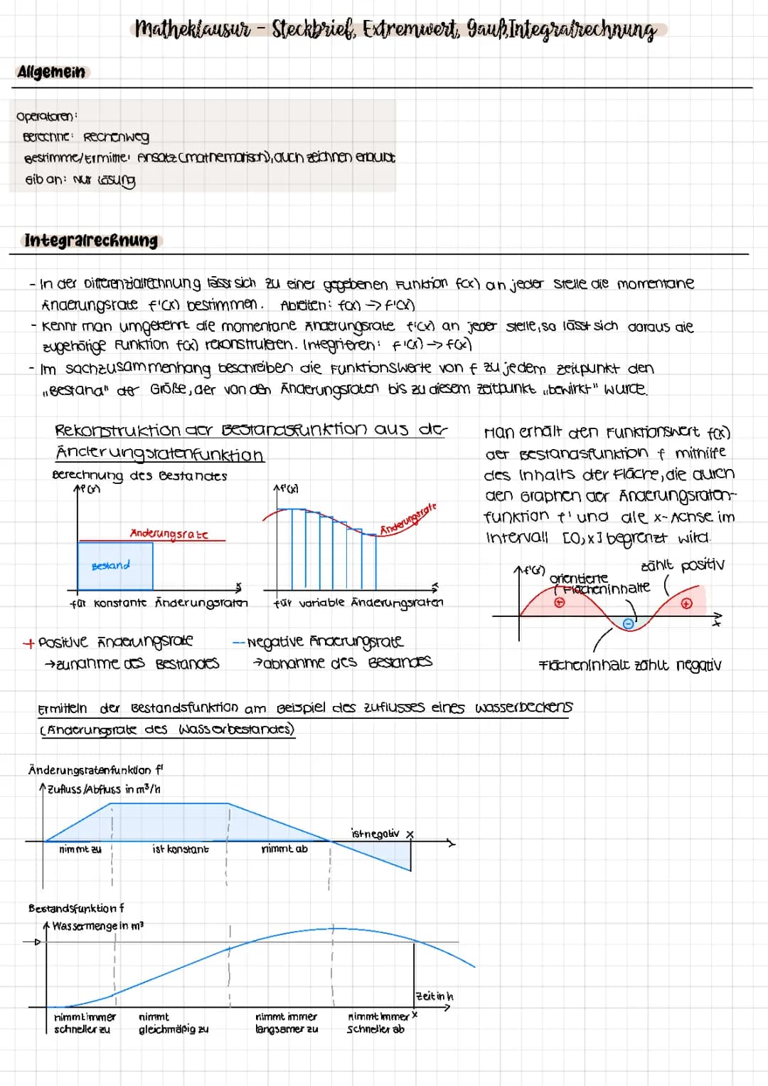Lernzettel Q1 Mathe zum Thema Steckbriefaufgaben,Extremwertaufgaben, Gauß, Trassierung, Integralrechnung