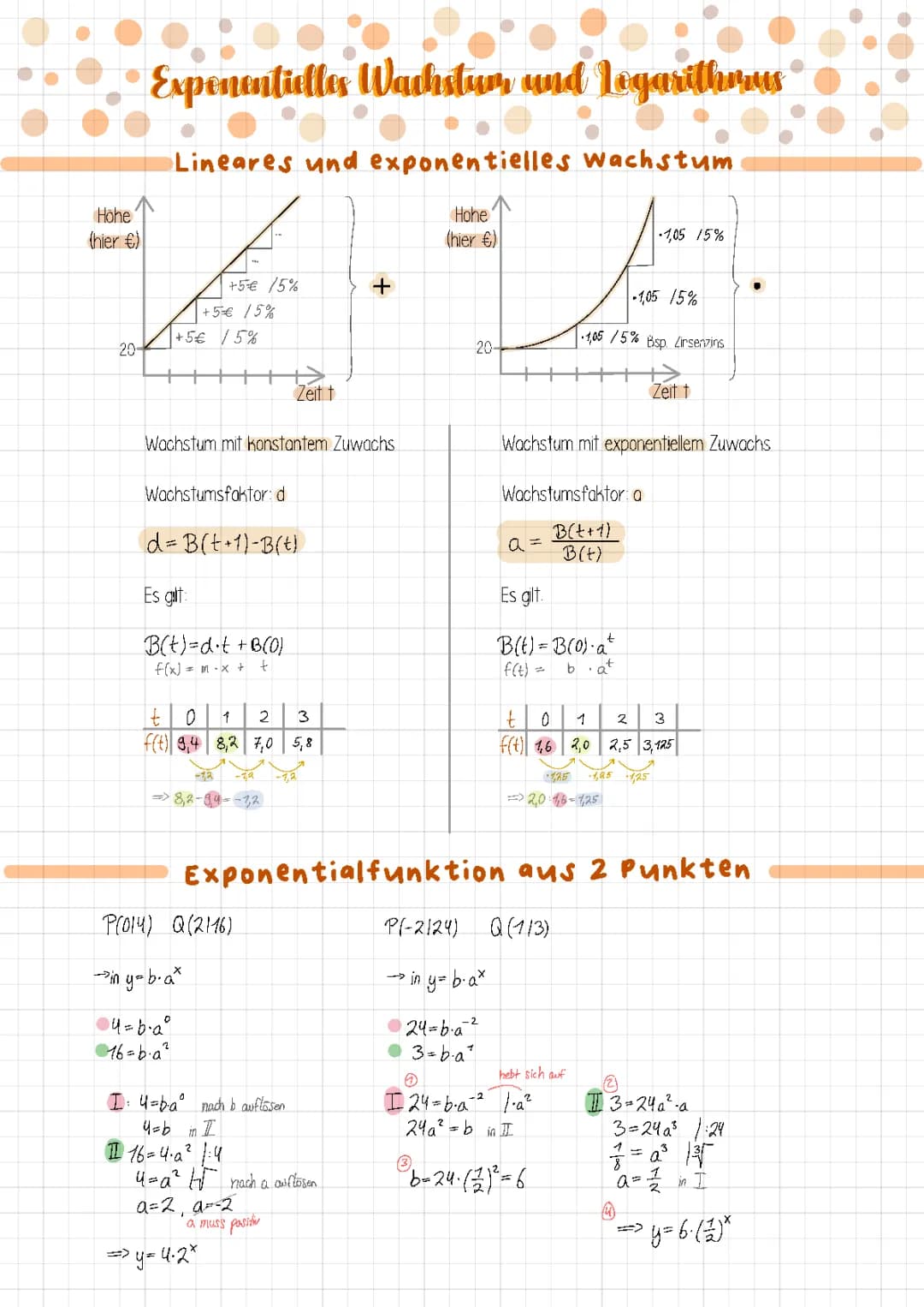 Exponentielles Wachstum und Logarithmus 