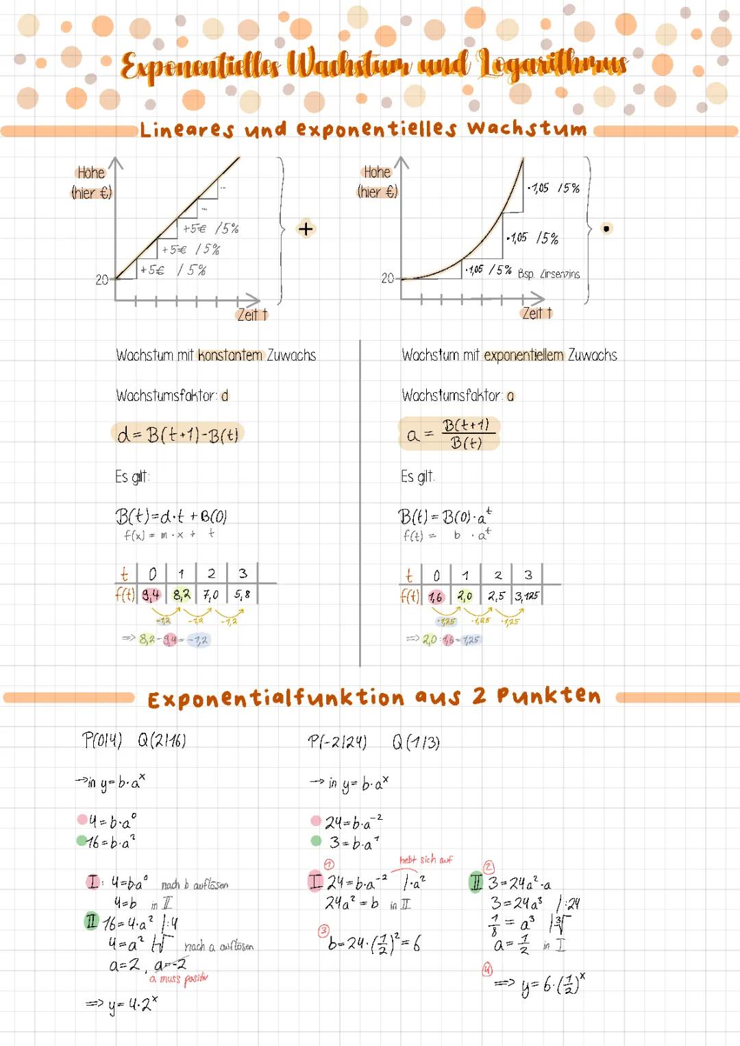 Exponentielles Wachstum und Logarithmus 