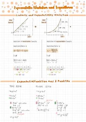 Know Exponentielles Wachstum und Logarithmus  thumbnail