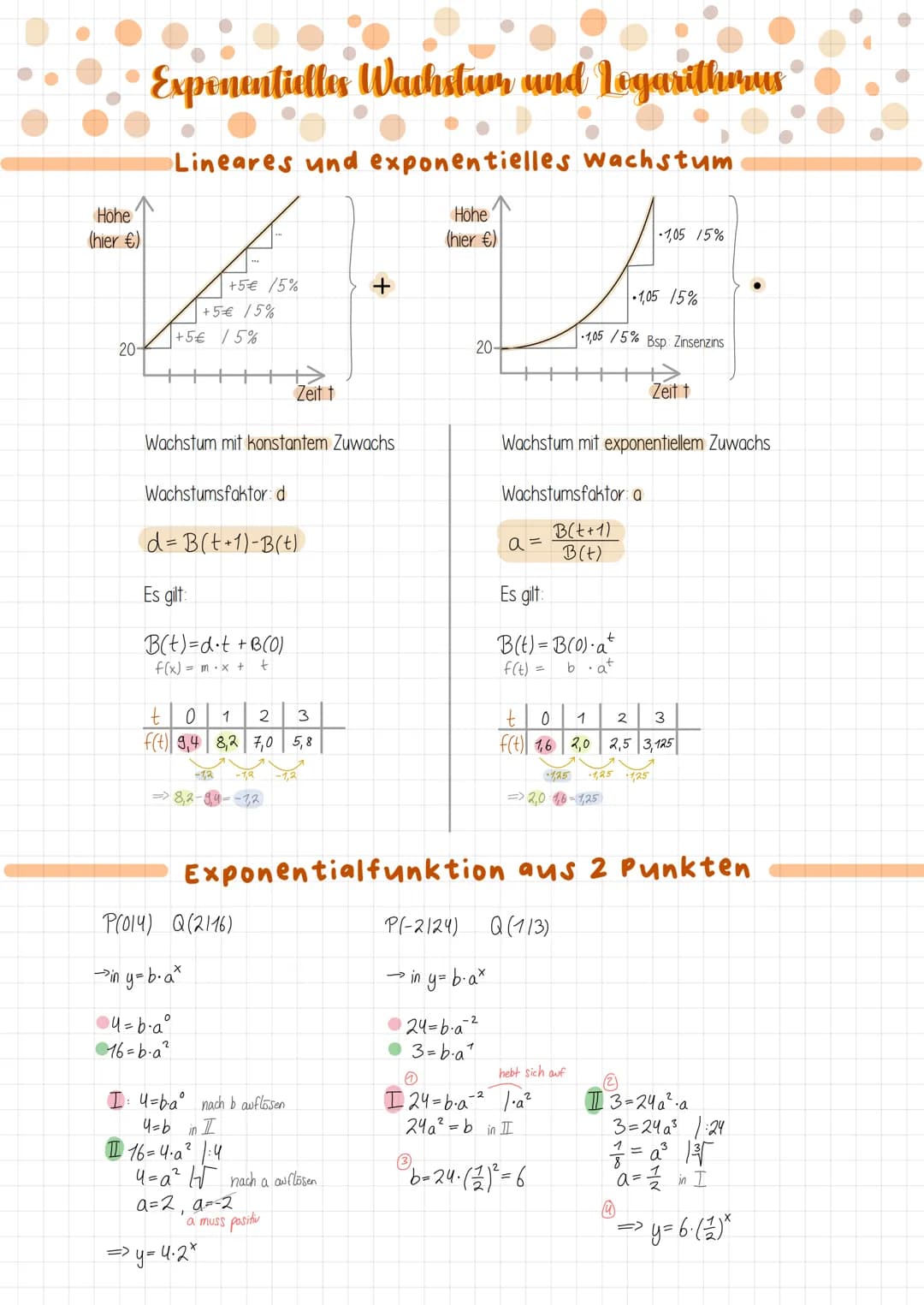 Höhe
(hier €)
20-
Exponentielles Wachstum und Logarithmus
Lineares und exponentielles Wachstum
Höhe
(hier €)
+5€ / 5%
H
+5€ /5%
+ 5 € /5%
Wa