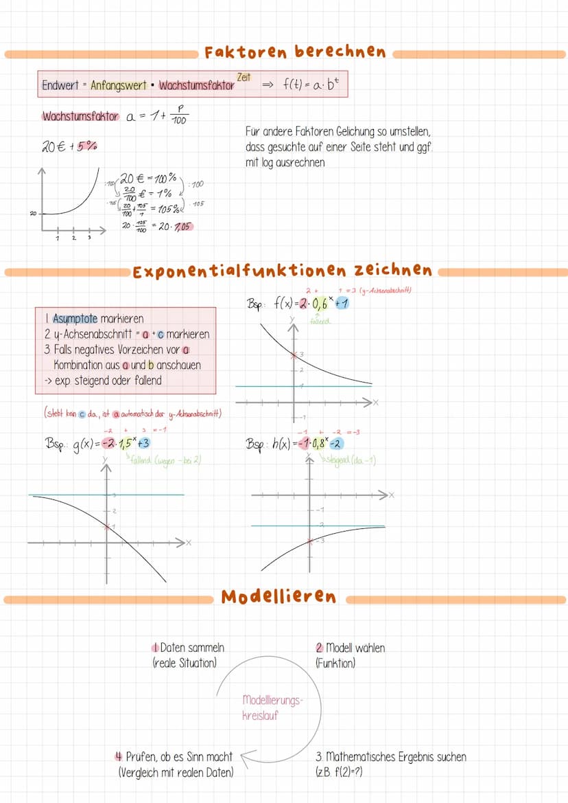 Höhe
(hier €)
20-
Exponentielles Wachstum und Logarithmus
Lineares und exponentielles Wachstum
Höhe
(hier €)
+5€ / 5%
H
+5€ /5%
+ 5 € /5%
Wa