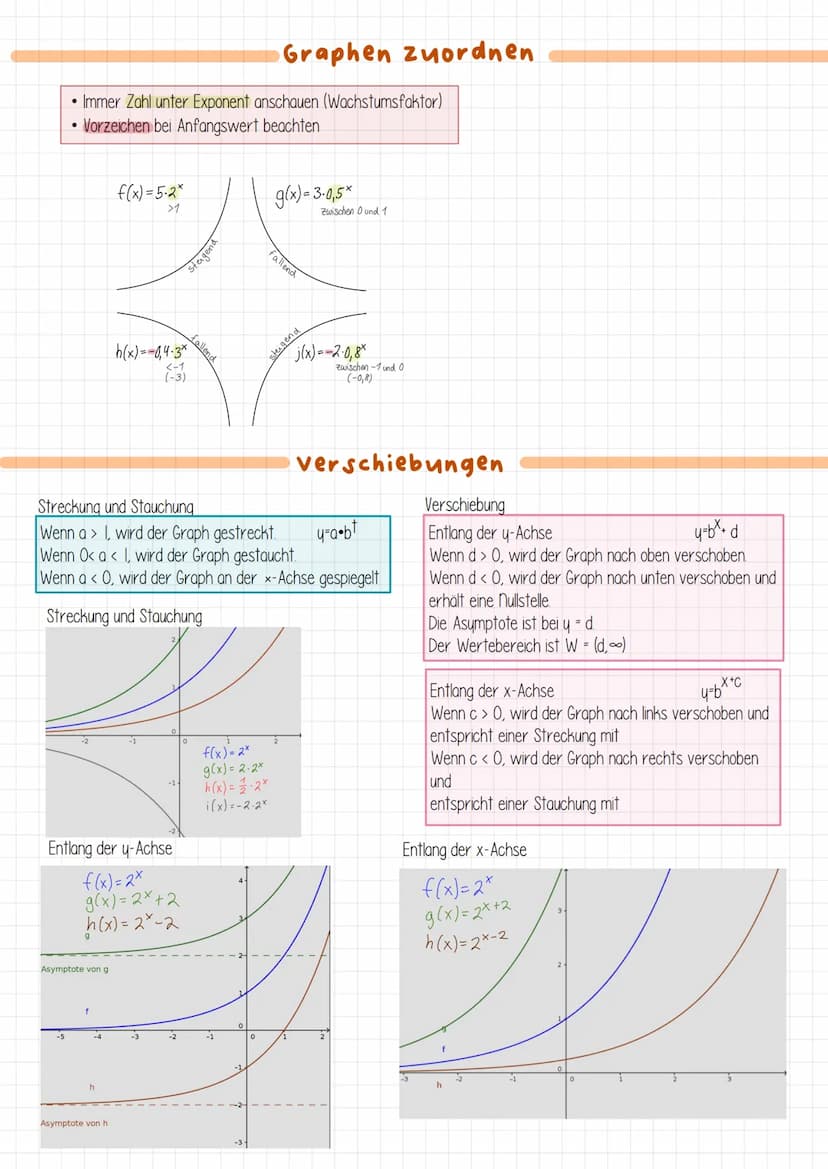 Höhe
(hier €)
20-
Exponentielles Wachstum und Logarithmus
Lineares und exponentielles Wachstum
Höhe
(hier €)
+5€ / 5%
H
+5€ /5%
+ 5 € /5%
Wa