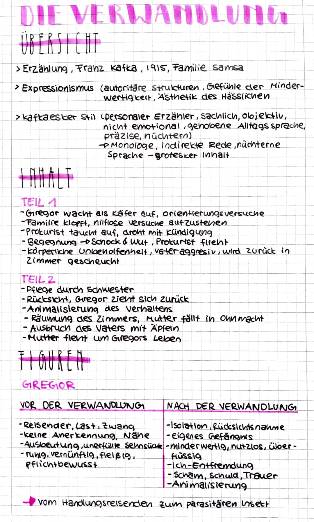 DIE VERWANDLUNG
ÜBERSTERE
> Erzählung, Franz Kafka, 1915, Familie samsa
> Expressionismus (autoritäre strukturen, Gefühle der Minder-
wertig