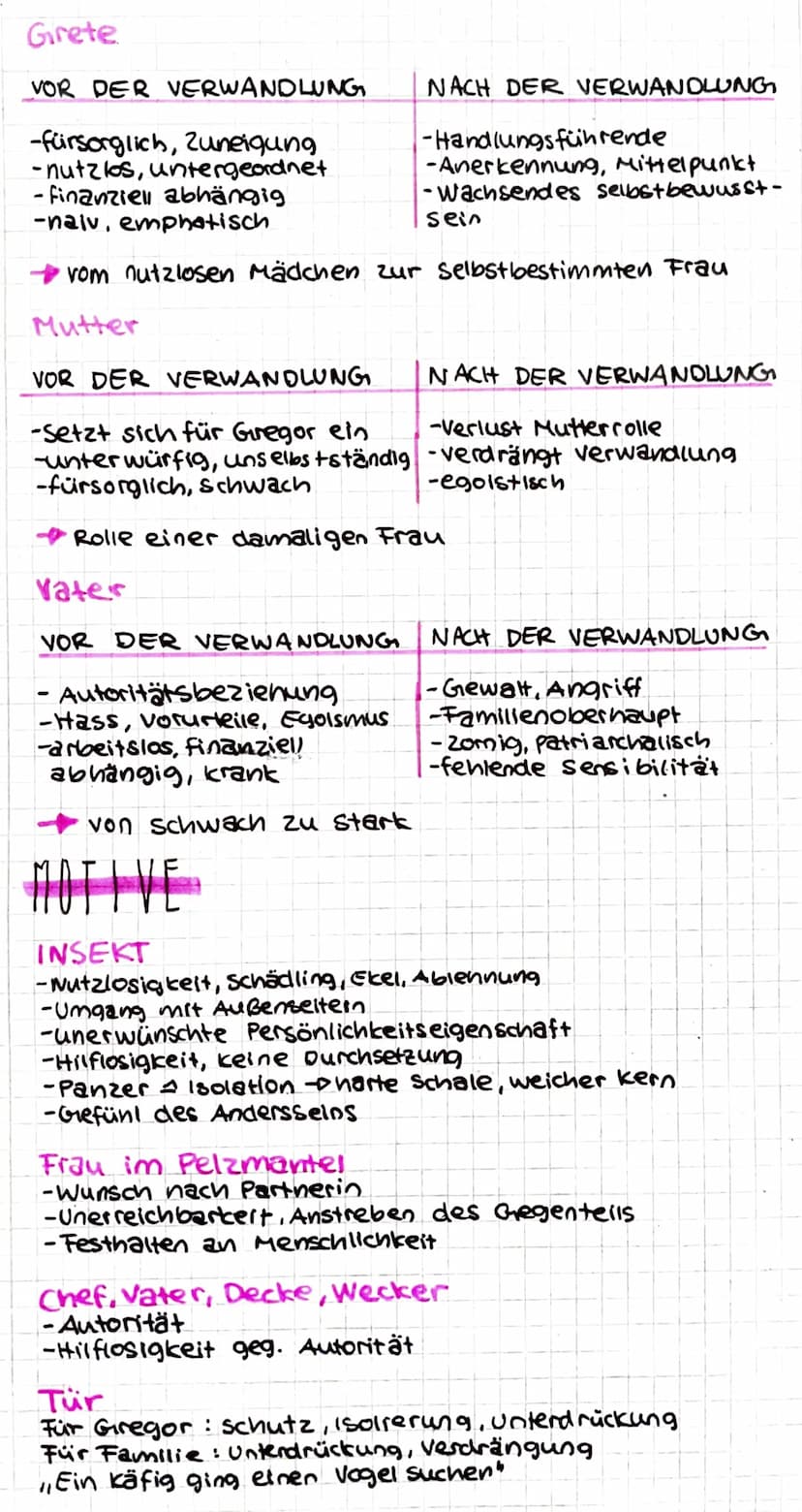 DIE VERWANDLUNG
ÜBERSTERE
> Erzählung, Franz Kafka, 1915, Familie samsa
> Expressionismus (autoritäre strukturen, Gefühle der Minder-
wertig