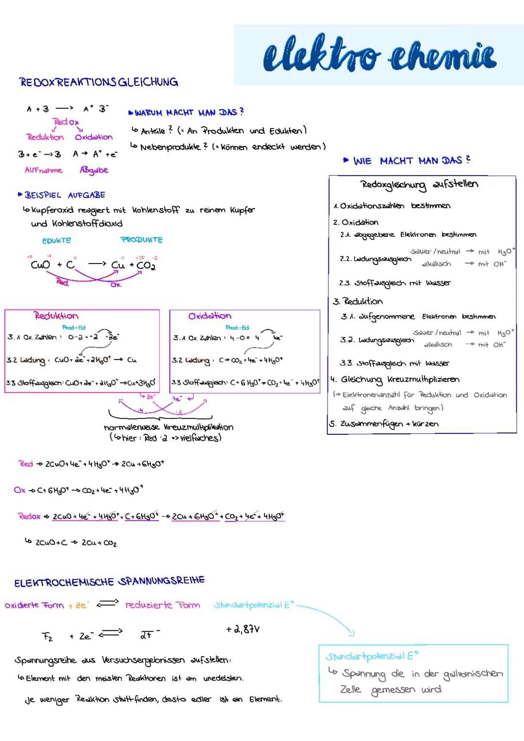 Elektrochemie