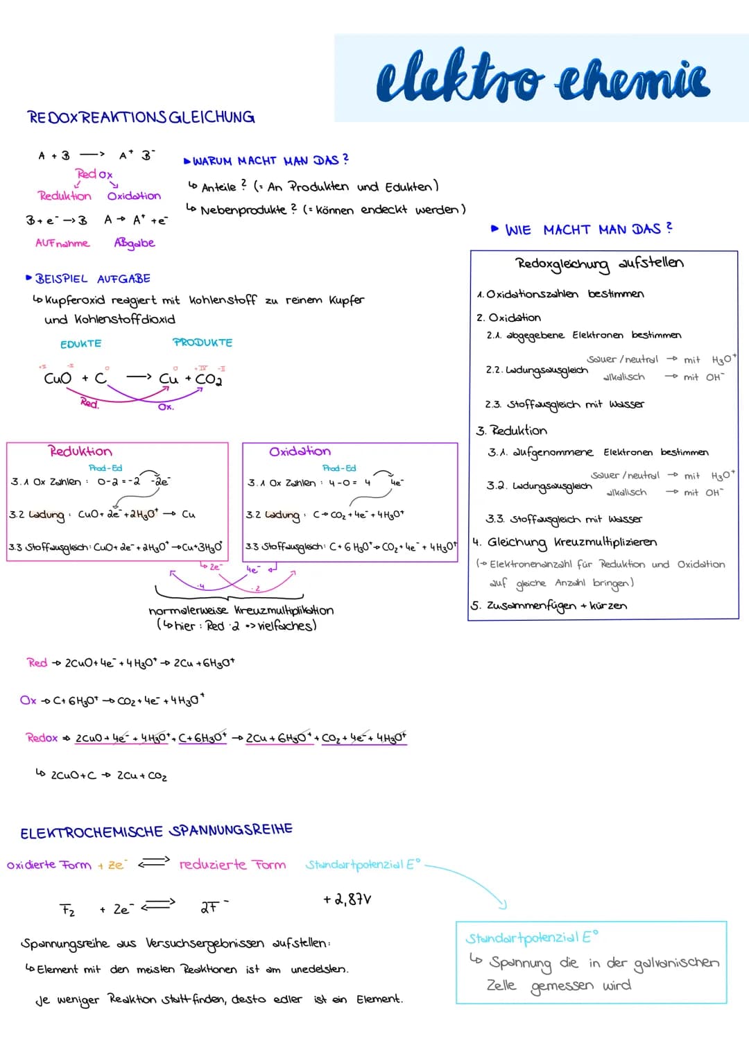 REDOX REAKTIONSGLEICHUNG
A +3> A+ 3
Redox
Reduktion Oxidation
3+e3 A → A te
AUF nahme Abgabe
BEISPIEL AUFGABE
↳ Kupferoxid reagiert mit kohl