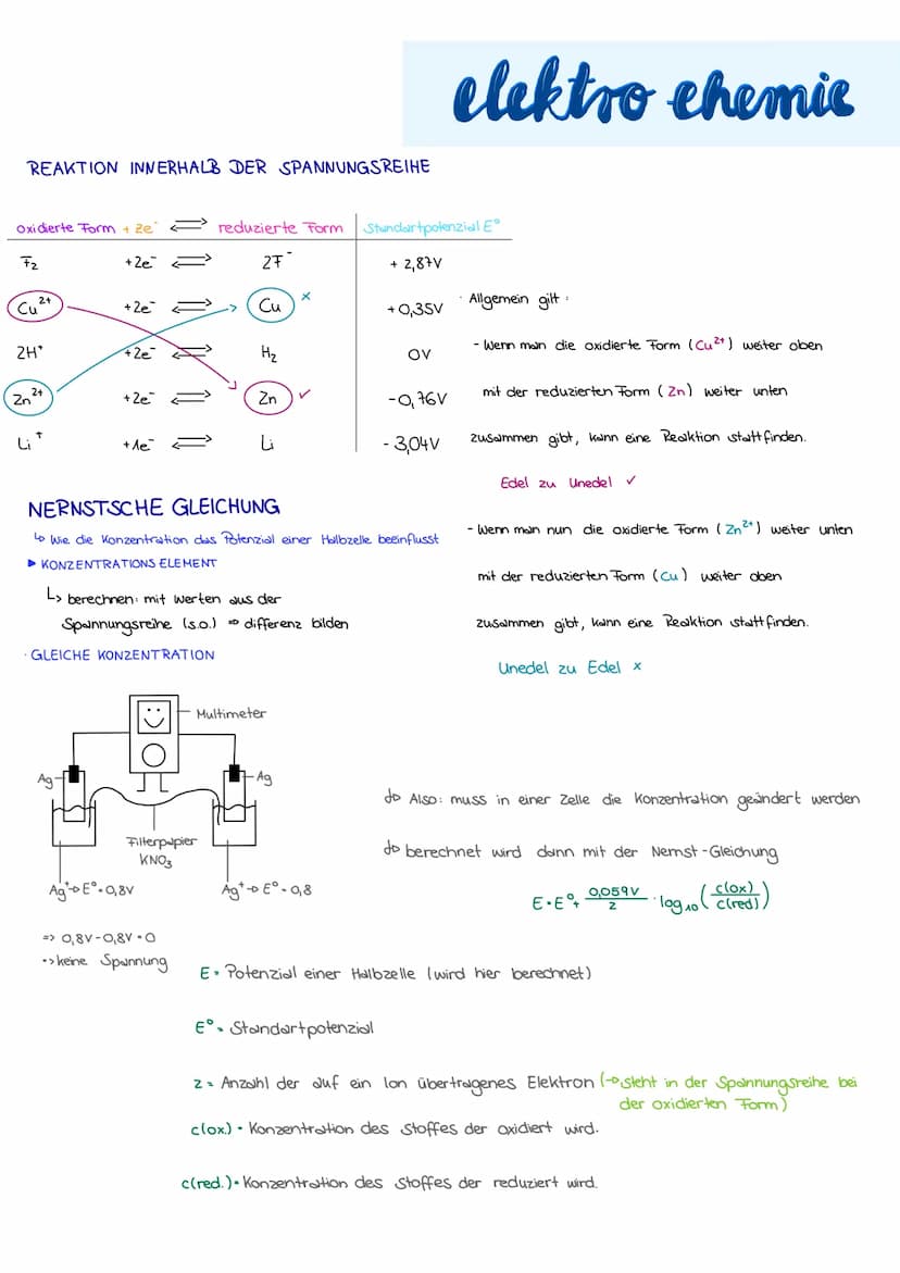 REDOX REAKTIONSGLEICHUNG
A +3> A+ 3
Redox
Reduktion Oxidation
3+e3 A → A te
AUF nahme Abgabe
BEISPIEL AUFGABE
↳ Kupferoxid reagiert mit kohl
