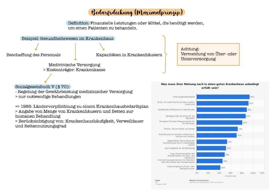 Alles über Plankrankenhäuser und Hygiene: Einfach erklärt!