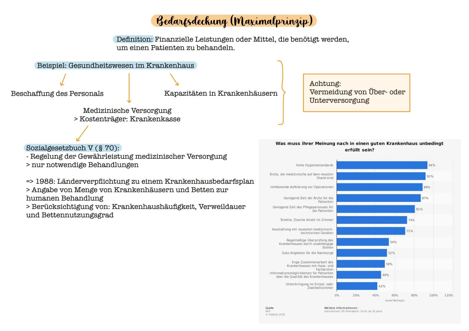 Bedarfsdeckung (Maximalprinzip)
Definition: Finanzielle Leistungen oder Mittel, die benötigt werden,
um einen Patienten zu behandeln.
Beispi