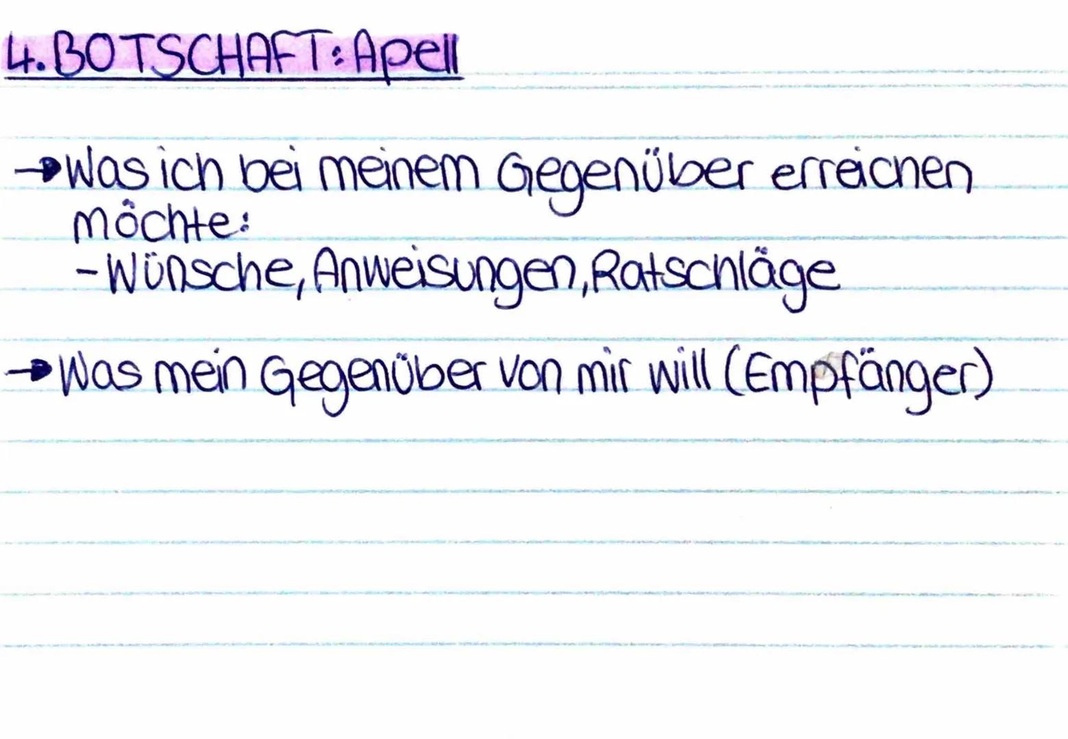 VIER-OHREN-
MODELL
(von Friedmann Schulz von
Thun) Sender
Bilddarstellung
Sachebene
V
bankcales
Nachricht
Beziehung
Appell
Empfänger 1.BOTSC
