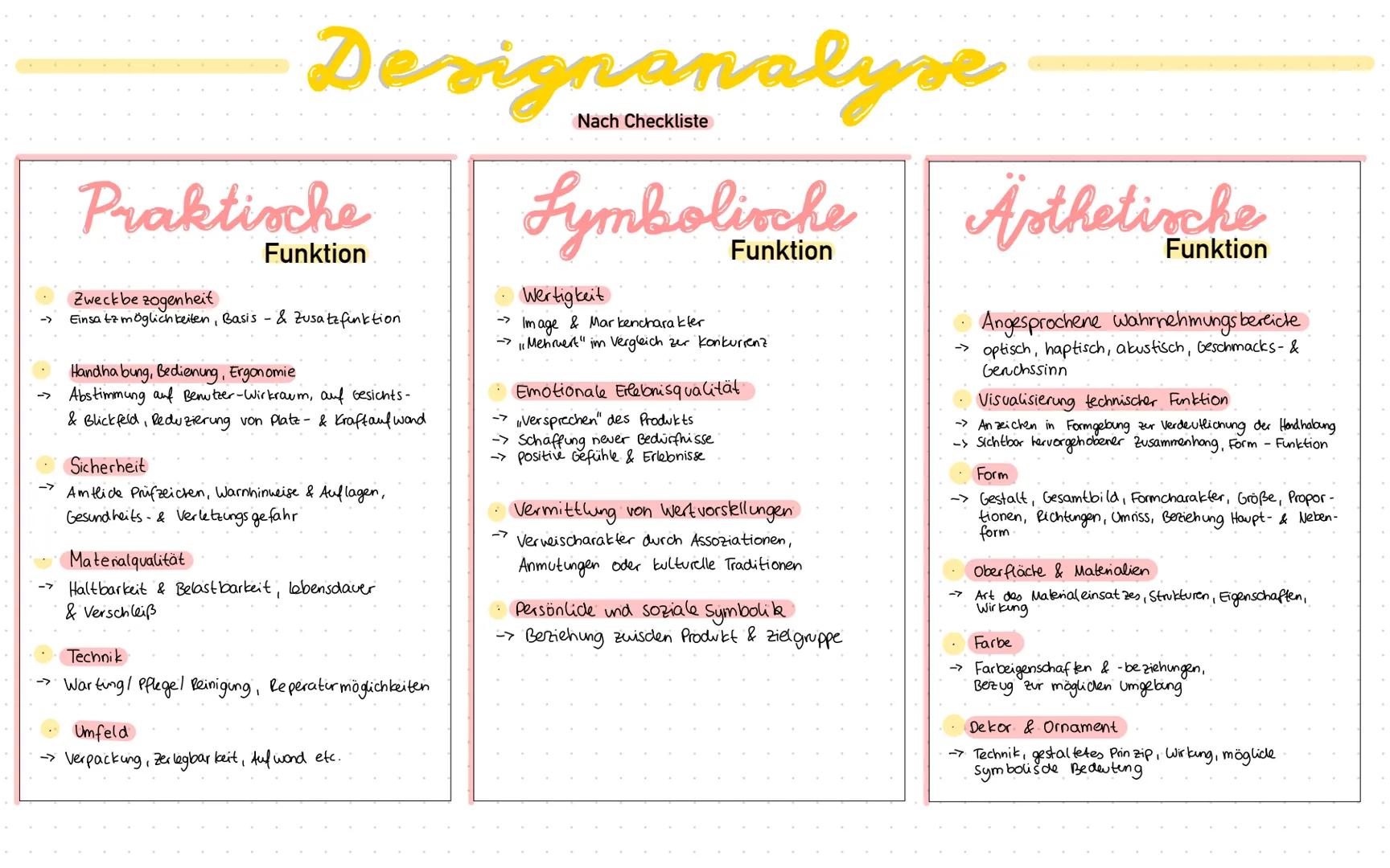 Designanalyse
Nach dem W-Fragen-Modell
Einleitung
• Erster Eindruck
subjektive Anmutung/ Empfindung
+
L> Es hat mich begeistert wie...",
L>
