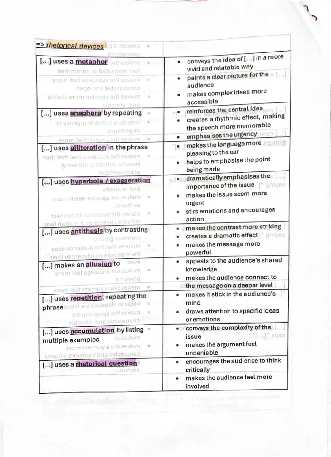 1. Introduction
=> different structure! + intention
Analysis: Speech
In his/her [title], given on [occasion] on [time] in/at [place], [speak