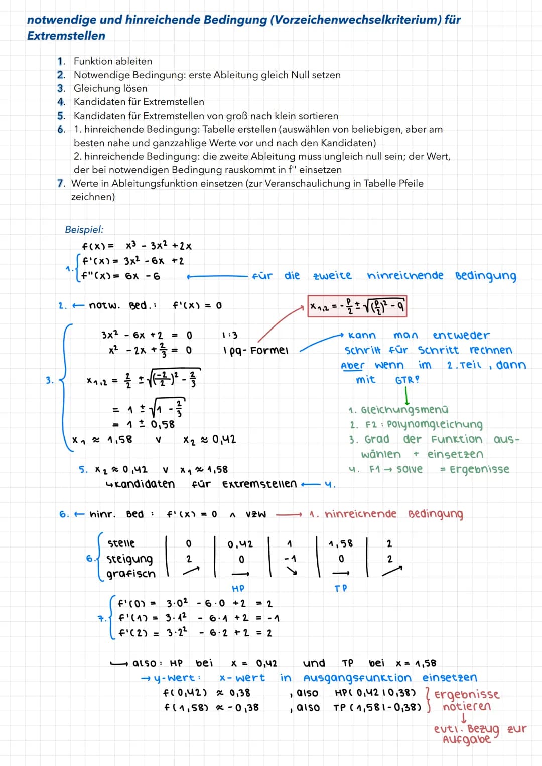 MATHE-KLAUSUR 21.1
Zusammenhang zwischen f und f'
Die Steigung einer Tangente an den Graphen einer Funktion f in einem Punkt P ( xolf(xo)) d