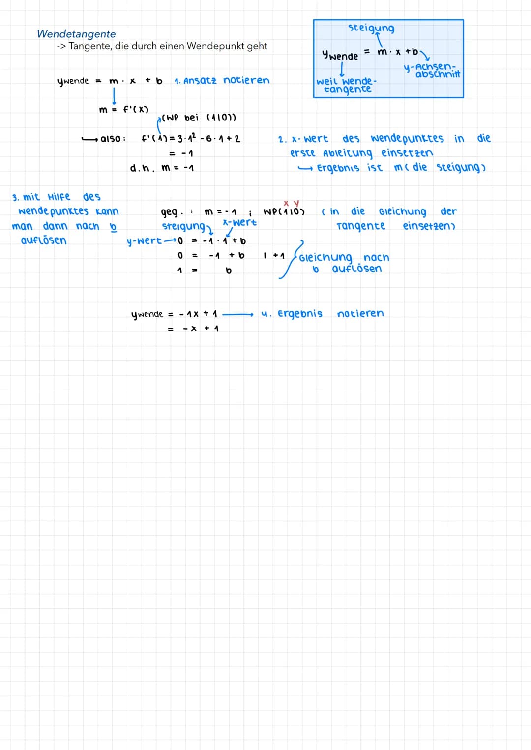 MATHE-KLAUSUR 21.1
Zusammenhang zwischen f und f'
Die Steigung einer Tangente an den Graphen einer Funktion f in einem Punkt P ( xolf(xo)) d