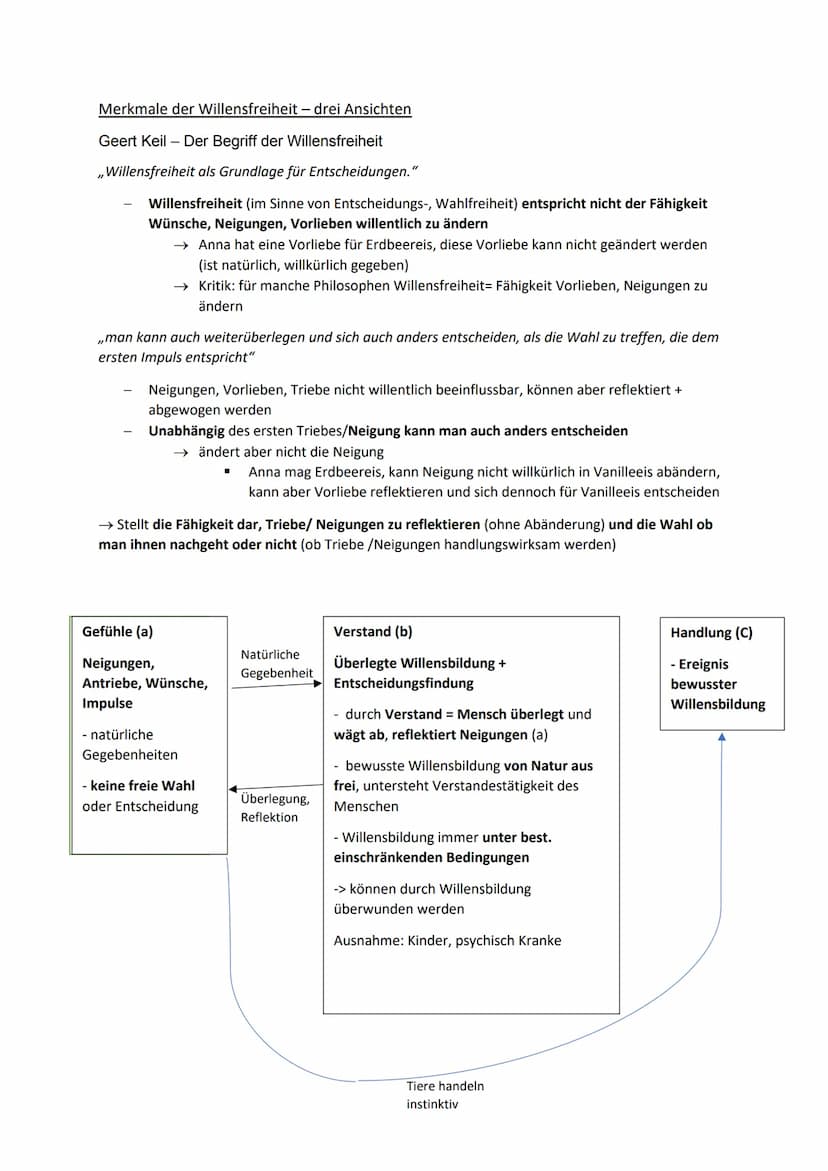 Zusammenfassungen Merkmale der Willensfreiheit - drei Ansichten
Geert Keil - Der Begriff der Willensfreiheit
,,Willensfreiheit als Grundlage
