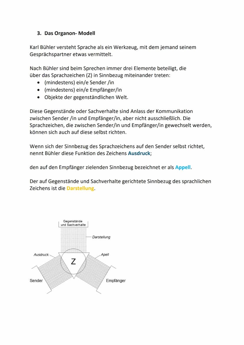Die Kommunikationsmodelle
1. Schulz von Thun
Sender
mit vier Schnäbeln
●
●
Selbst-
kund-
gabe
Sachinhalt
Äußerung
Appell
Beziehungshinweis
E