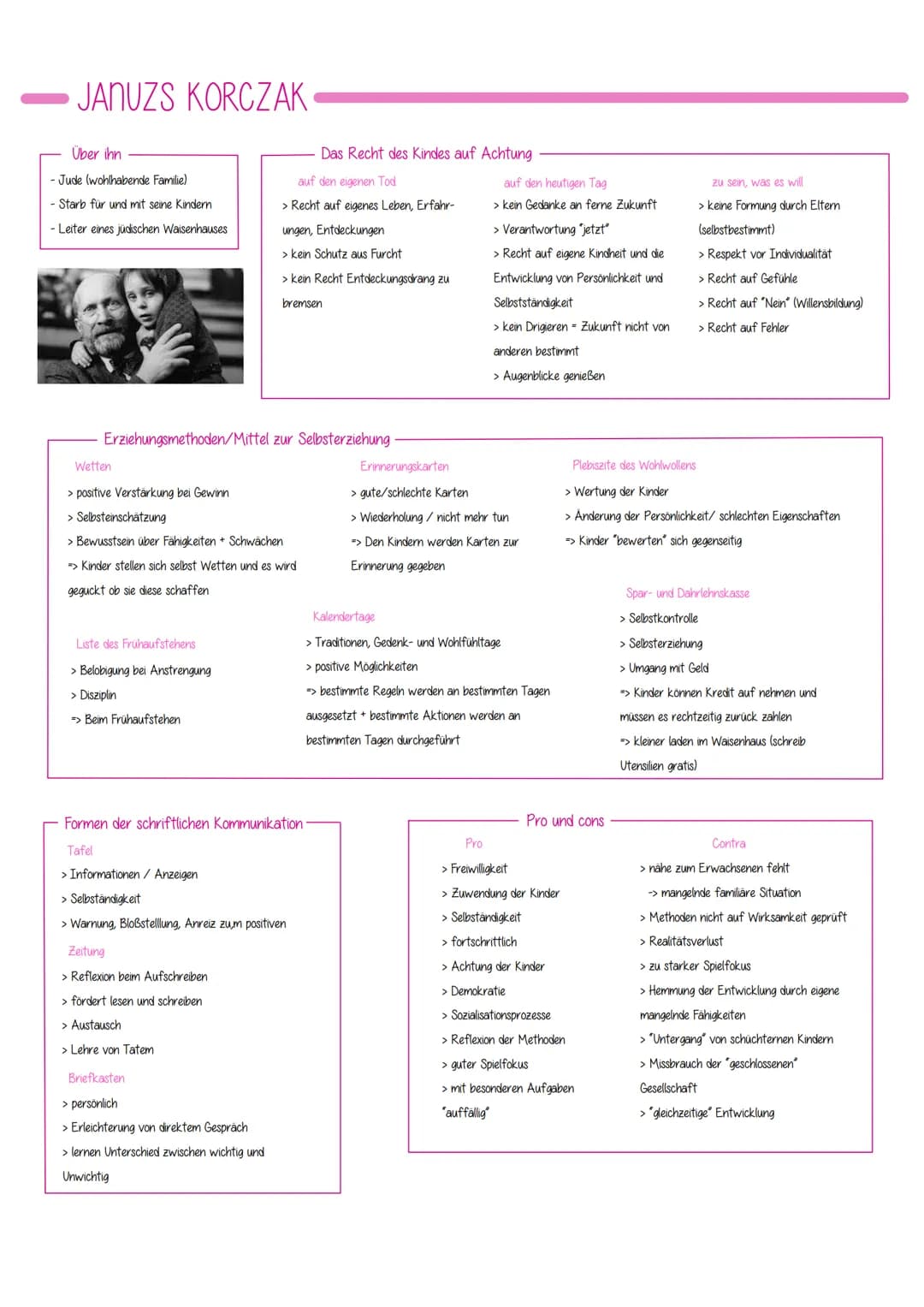 JANUZS KORCZAK
Über ihn
- Jude (wohlhabende Familie)
- Starb für und mit seine Kindern
- Leiter eines jüdischen Waisenhauses
Erziehungsmetho
