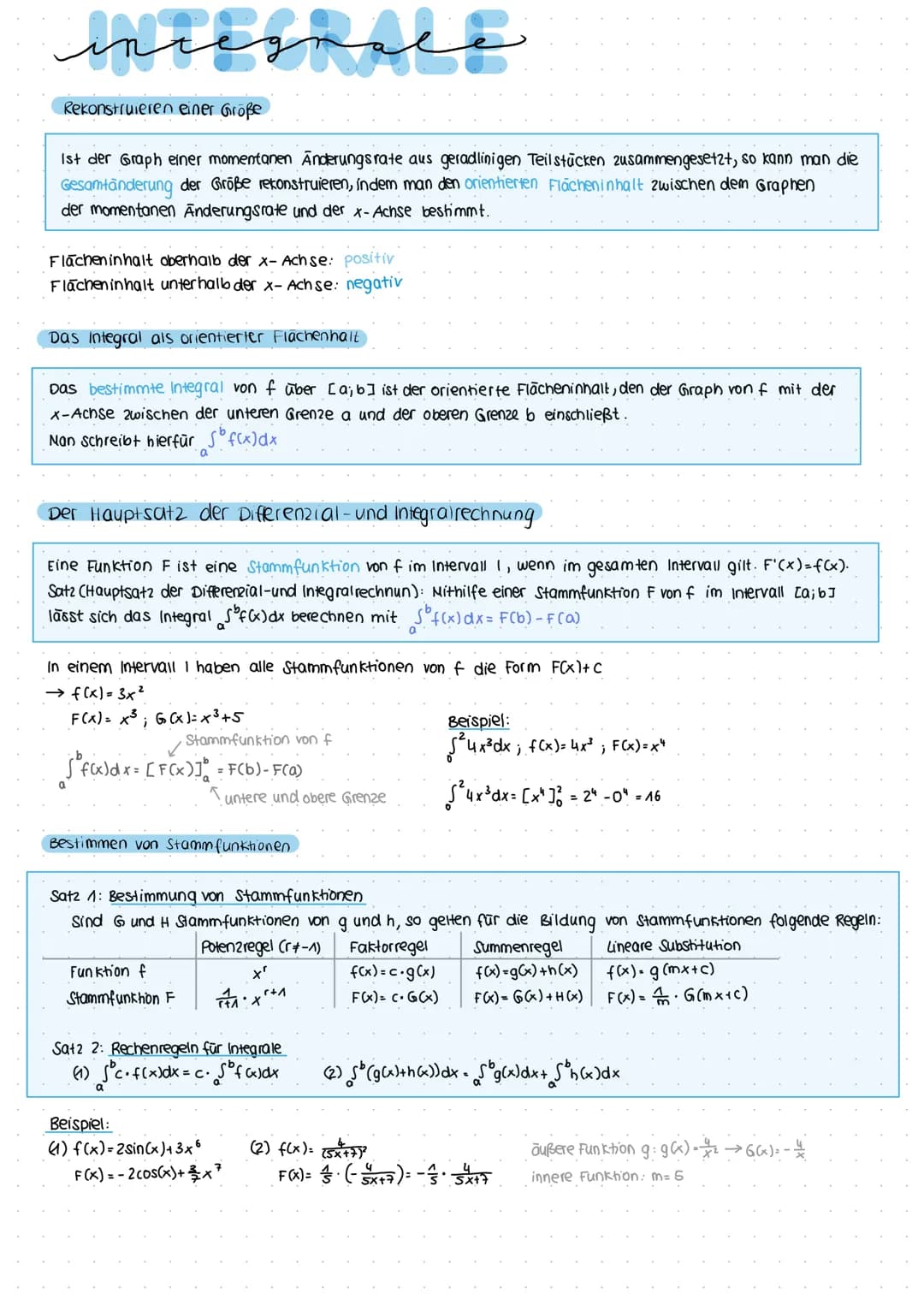 تعلیمحمد
Rekonstruieren einer Größe
Ist der Graph einer momentanen Anderungsrate aus geradlinigen Teilstücken zusammengesetzt, so kann man d