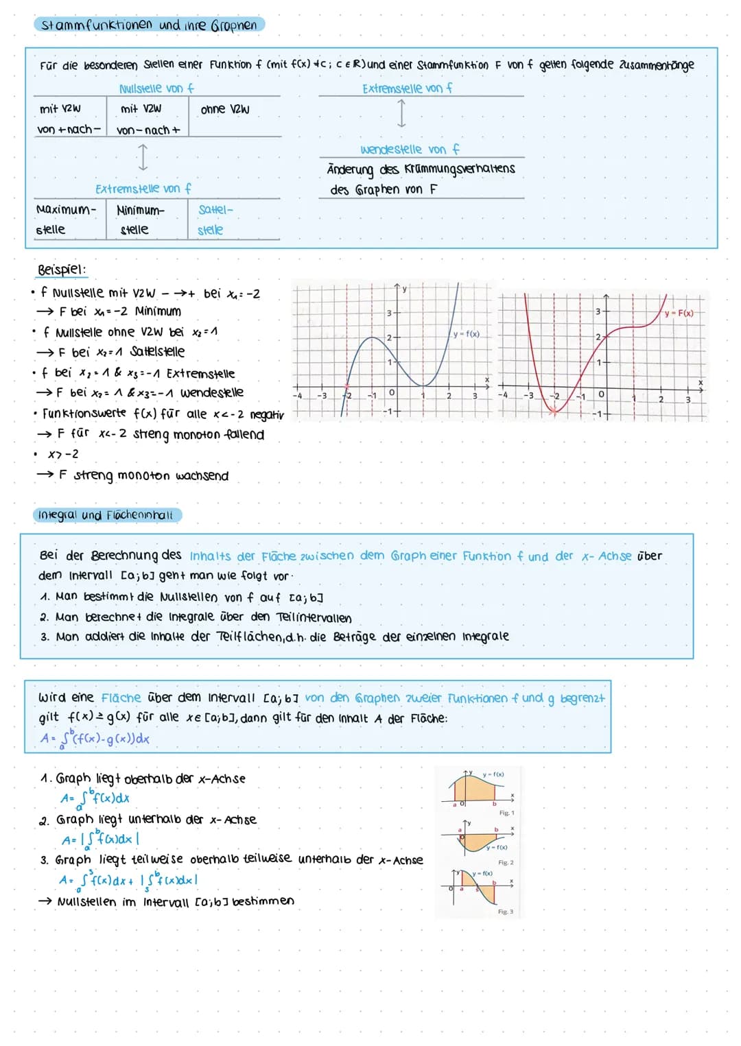 تعلیمحمد
Rekonstruieren einer Größe
Ist der Graph einer momentanen Anderungsrate aus geradlinigen Teilstücken zusammengesetzt, so kann man d