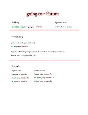 Know going to - Future thumbnail