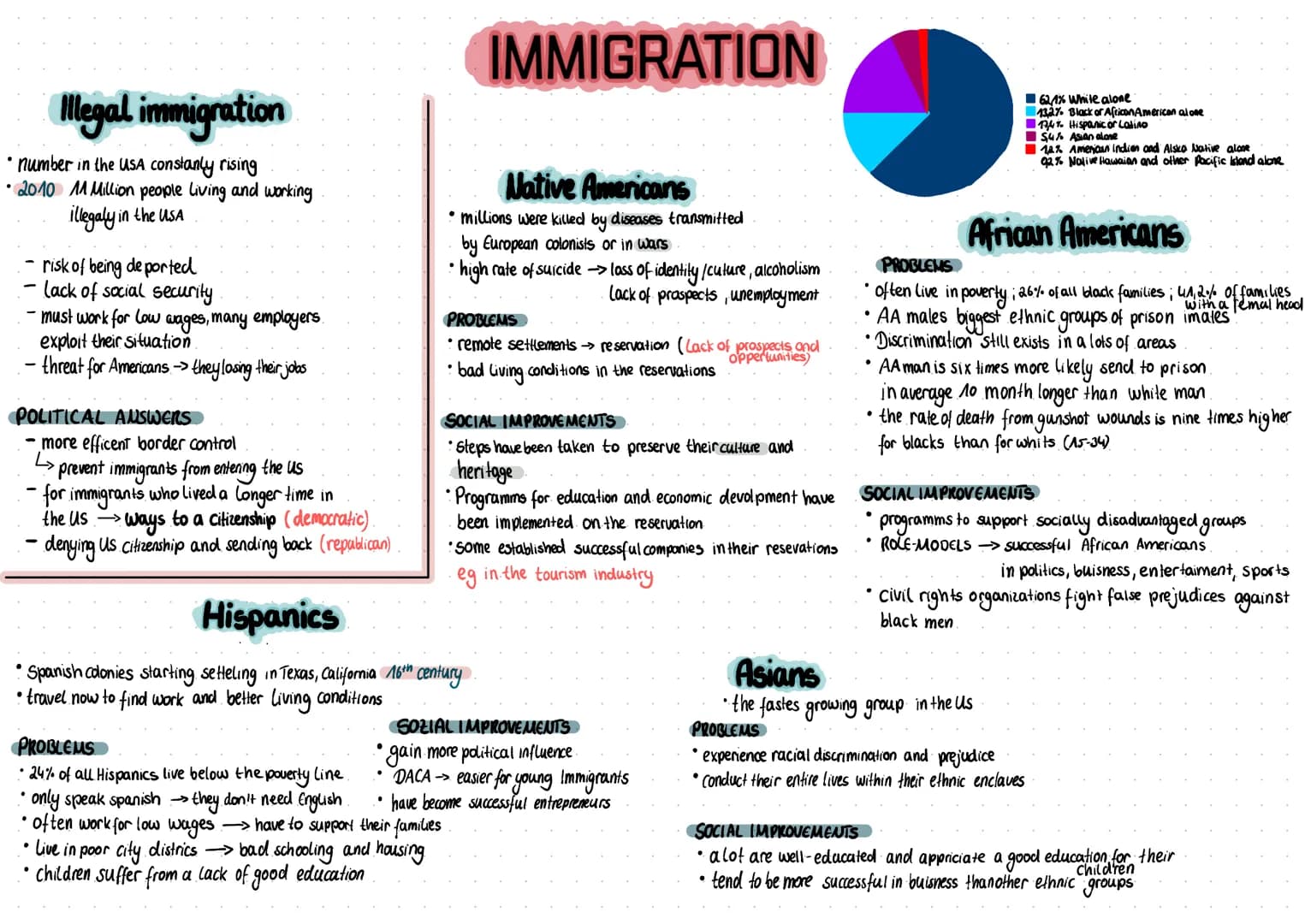 Illegal immigration
• number in the USA constanly rising
• 2010 11 Million people living and working
illegaly in the USA
- risk of being de 