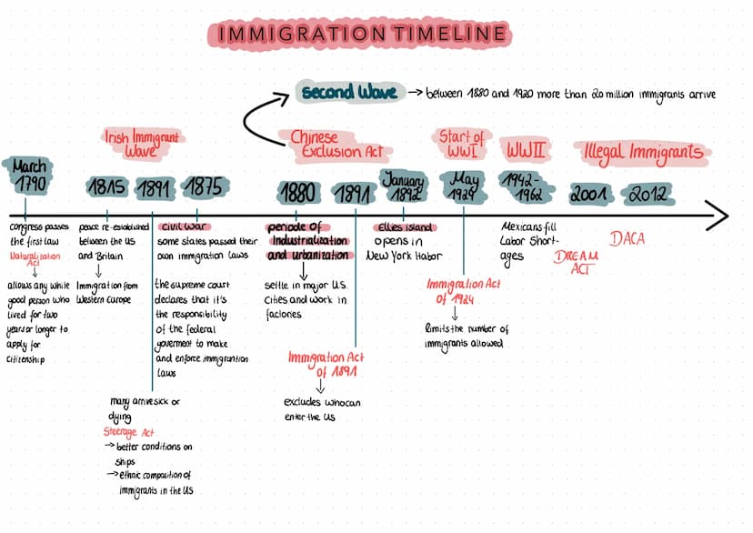 Illegal immigration
• number in the USA constanly rising
• 2010 11 Million people living and working
illegaly in the USA
- risk of being de 