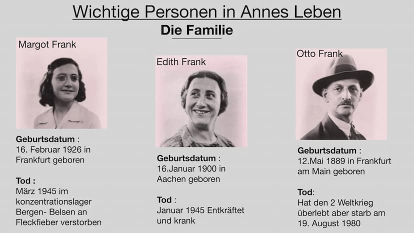DAS LEBEN DER ANNE FRANK
SEMRA KAYA, JOLINE KAIB Wer war
Anne
Charaktereige
nschaften
Was macht ihre
Geschichte so
besonders
Gliederung
Wich