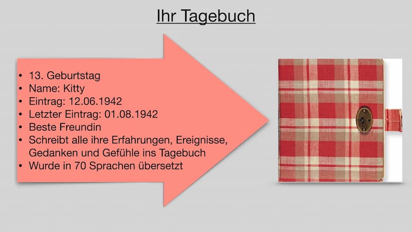 DAS LEBEN DER ANNE FRANK
SEMRA KAYA, JOLINE KAIB Wer war
Anne
Charaktereige
nschaften
Was macht ihre
Geschichte so
besonders
Gliederung
Wich
