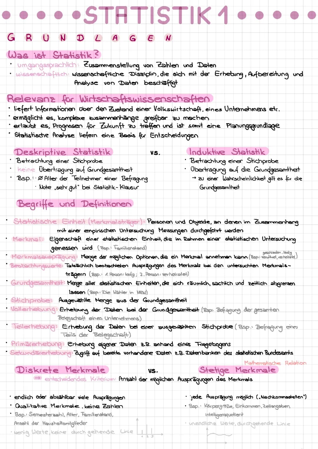Statistik BWL Grundlagen
