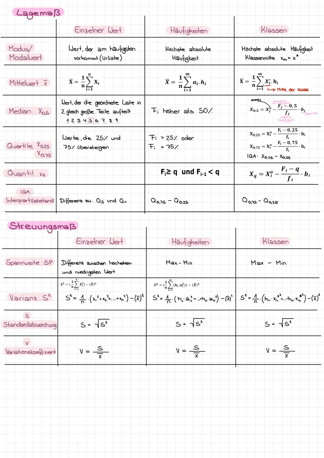 STATISTIK 1 •
GRUNDLAGE
Was ist Statistik?
umgangssprachlich: Zusammenstellung von Zahlen und Daten
wissenschaftlich: wissenschaftliche Disz