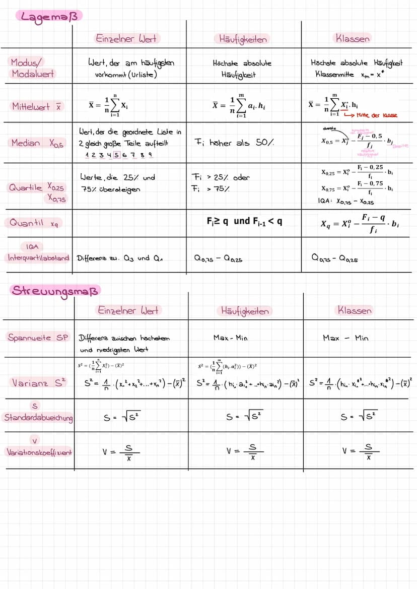 STATISTIK 1 •
GRUNDLAGE
Was ist Statistik?
umgangssprachlich: Zusammenstellung von Zahlen und Daten
wissenschaftlich: wissenschaftliche Disz