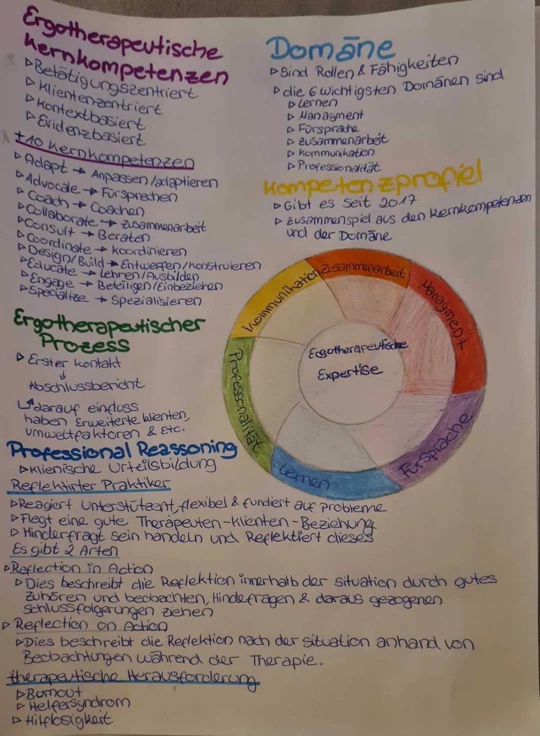 Erotherapeutische Grundlagen
Definition Ergotherapie vom DVE:
die in Ihrer Handlungsfähigkeit eingeschrenkt sind oder von
Ergotherapie unter