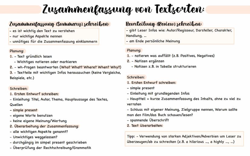 Bewerbung schreiben:
Zusammenfassung von Textsorten:
Brief schreiben:
Blog schreiben:
Briefarten:
Titel:
Name
Adresse
Telefon, Mobil, E-Mail
