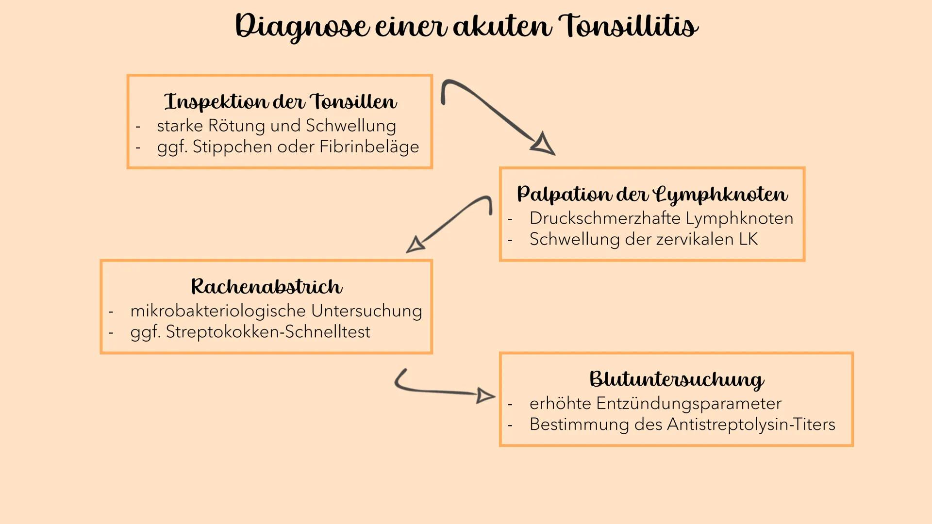 Akute Tonsillitis
MANDELENTZÜNDUNG
010020 Was versteht man unter einer akuten Tonsillitis?
Unter der akuten Tonsillitis versteht man eine ak