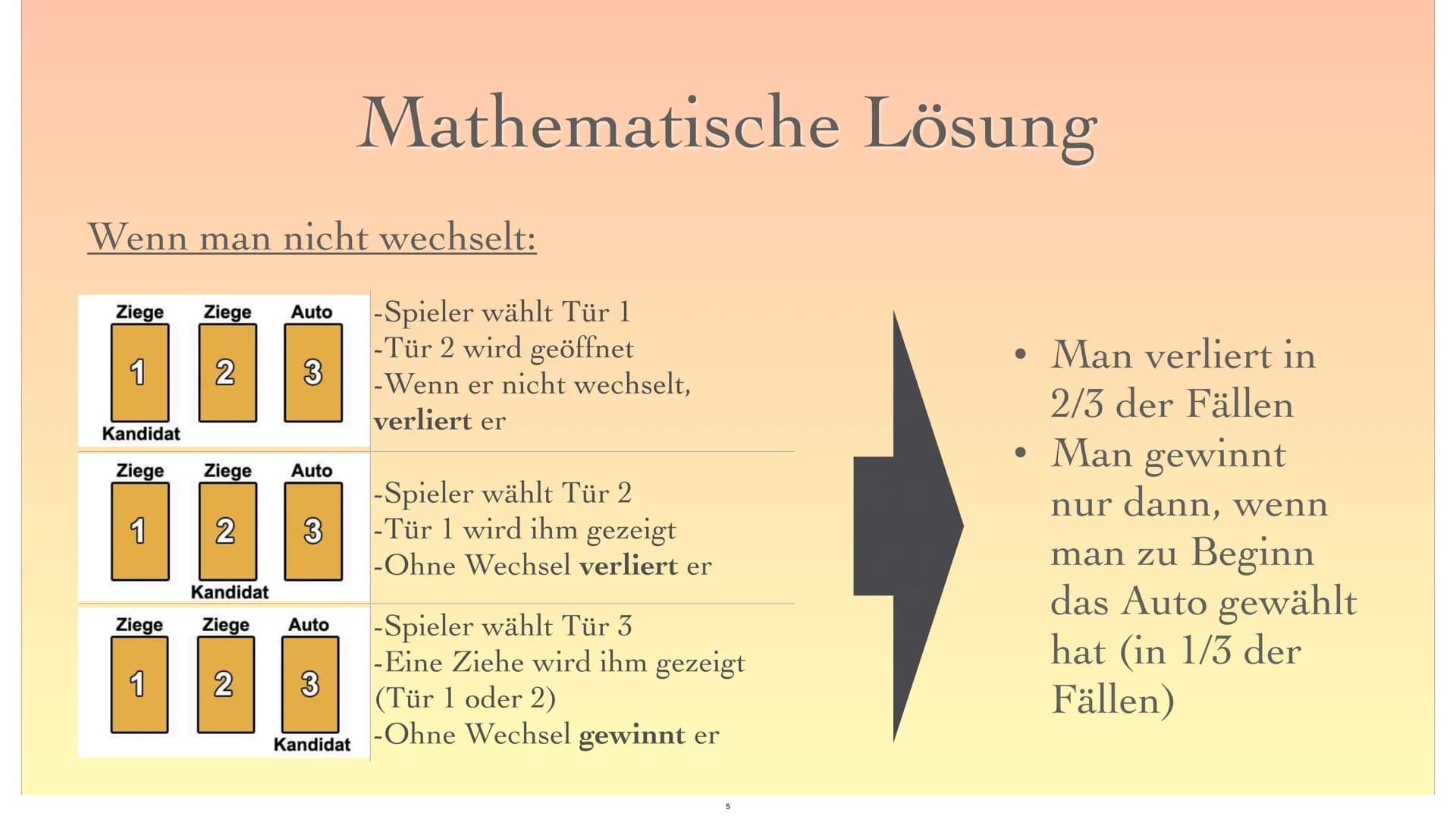 Das Ziegenproblem
16
1
?
2 ●
●
●
●
●
●
Monty Hall
Spielanleitung
Mathematische Lösung
Erklärung mit Baumdiagramm
Fazit
Gliederung
Quellen
2 