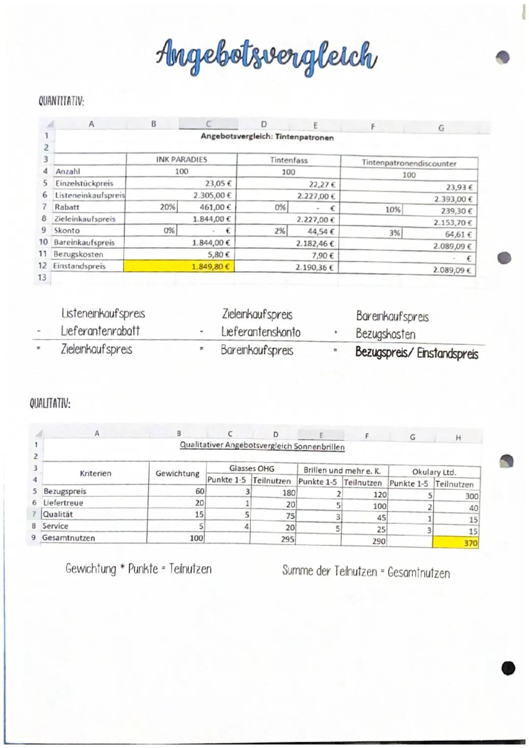 QUANTITATIVE KRITERIEN:
• Lieferzeit
• Preis (Einstandspreis, Skonto, Rabatte, Versandkosten)
Angebotsvergleich
KRITERIEN
SOZIALE KRITERIEN: