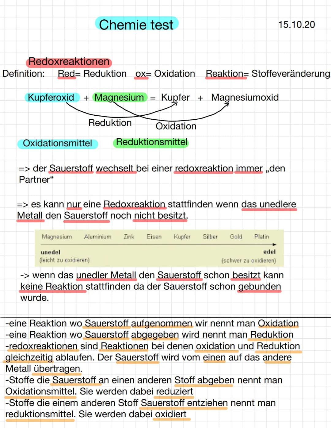 Chemie test
Redoxreaktionen
Definition: Red= Reduktion ox= Oxidation Reaktion= Stoffeveränderung
Kupfer + Magnesiumoxid
Kupferoxid + Magnesi