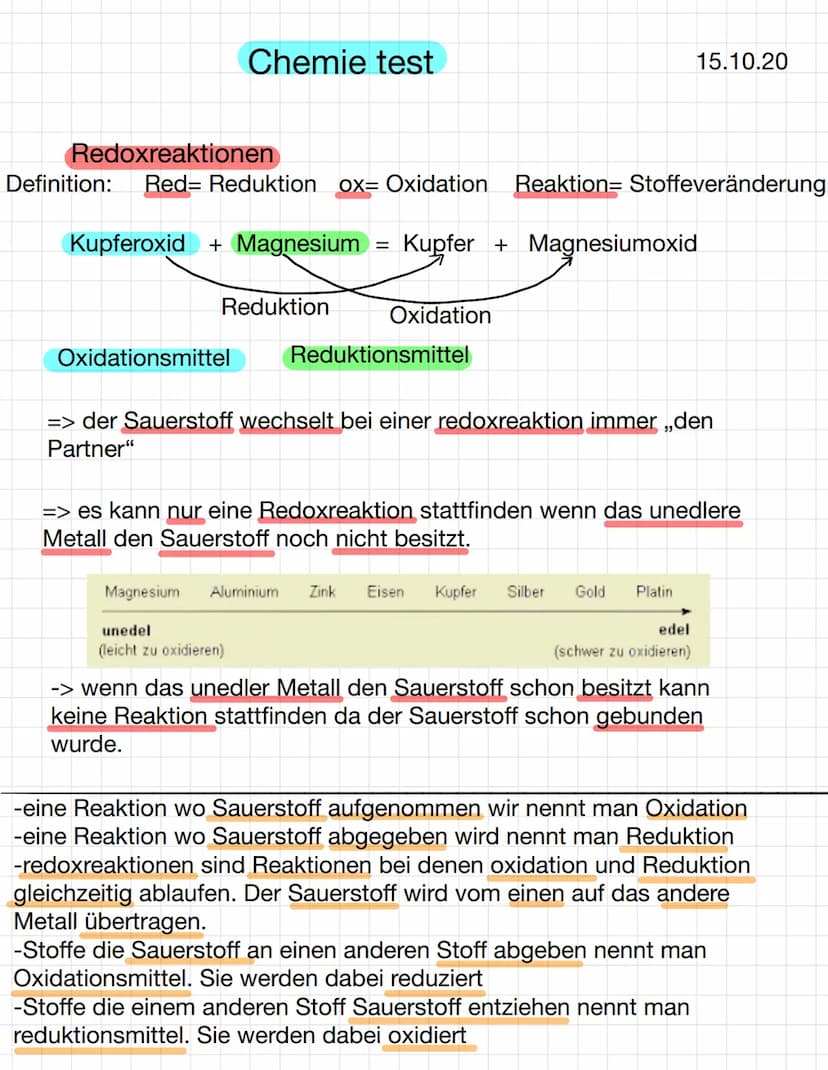 Chemie test
Redoxreaktionen
Definition: Red= Reduktion ox= Oxidation Reaktion= Stoffeveränderung
Kupfer + Magnesiumoxid
Kupferoxid + Magnesi