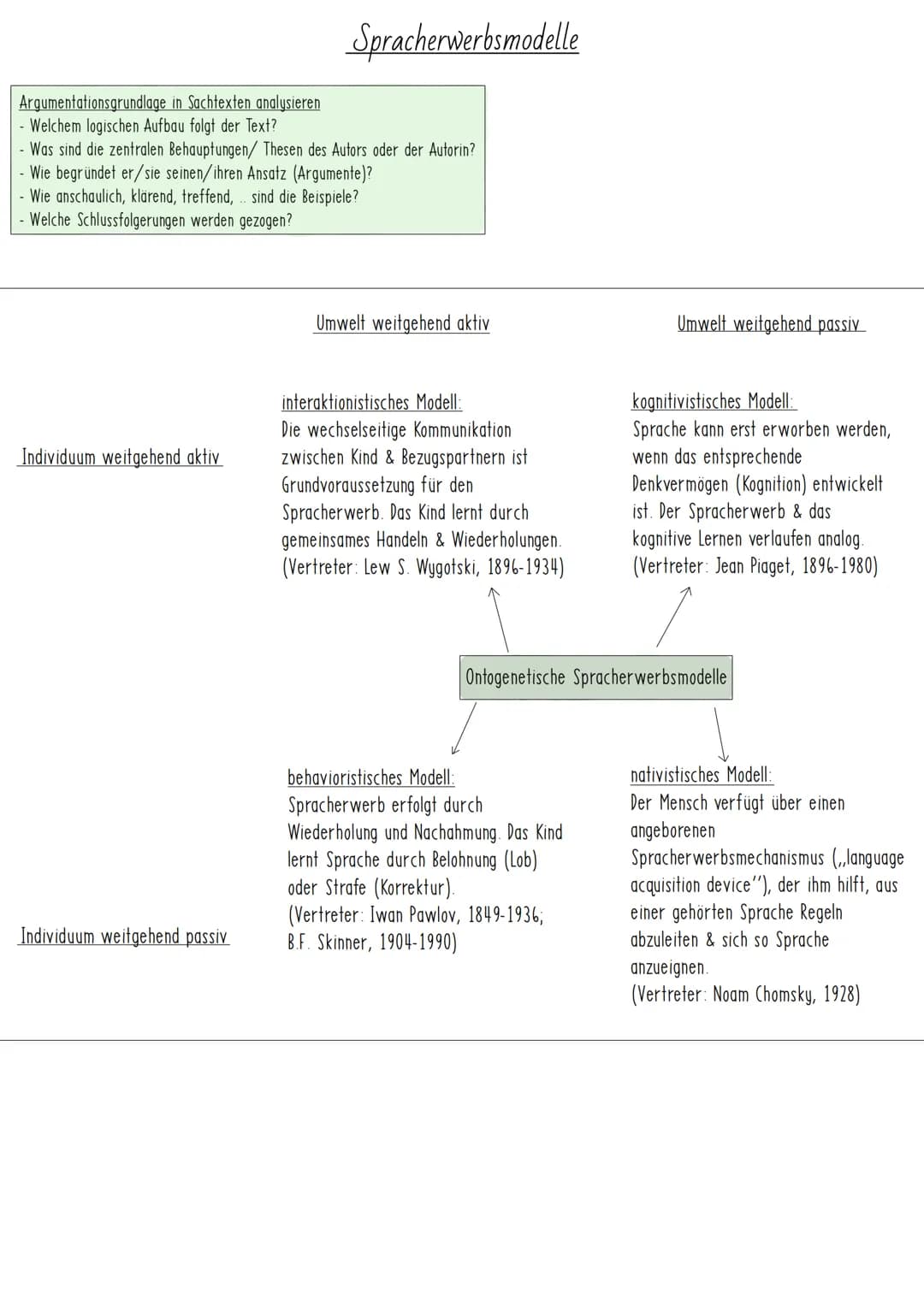 Argumentationsgrundlage in Sachtexten analysieren
- Welchem logischen Aufbau folgt der Text?
Was sind die zentralen Behauptungen/ Thesen des