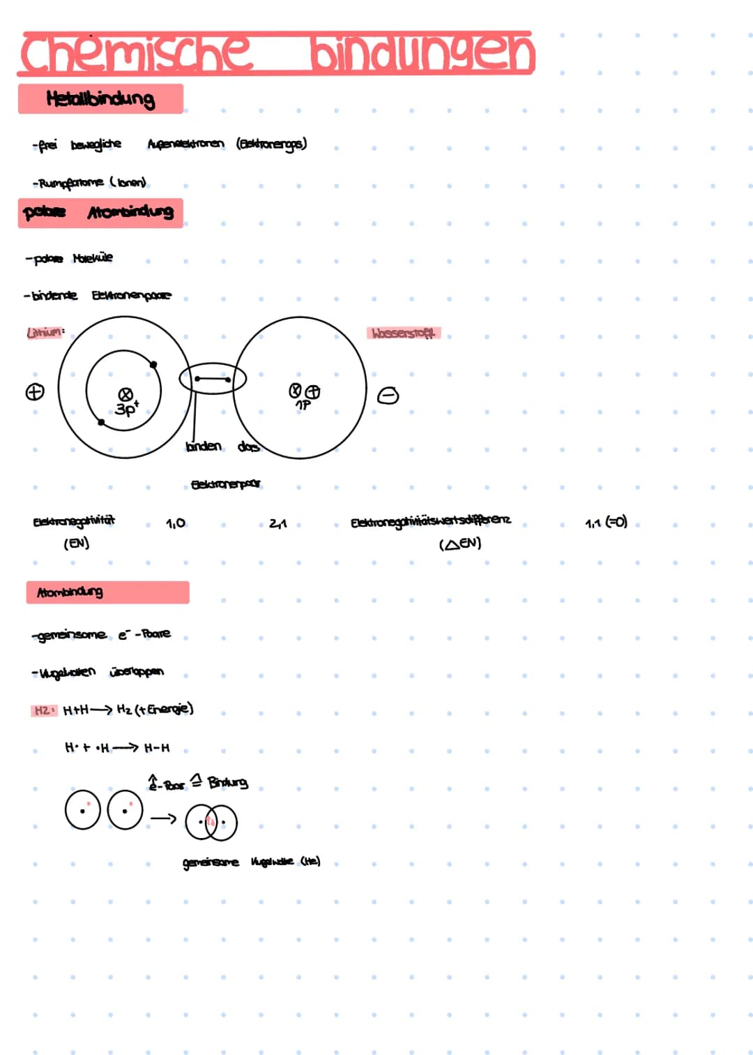 Chemische bindungen
Hetallbindung
-frei bewegliche Außenalektronen (Elektrorengos)
-Rumpfotome (lonen)
polare Atombindung
-polare Moleküle
-