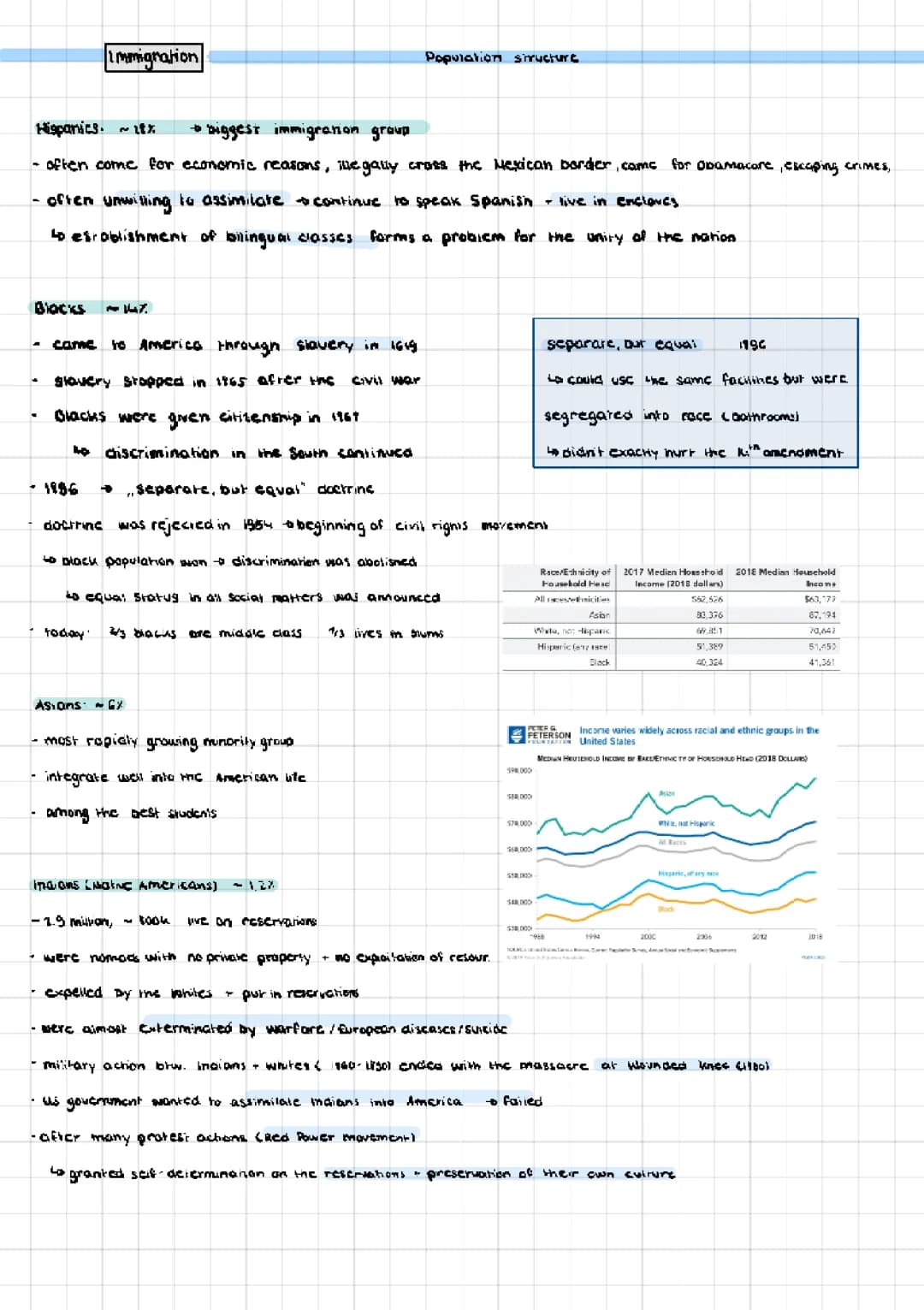Immigration USA: History, Stats, and Facts for Kids