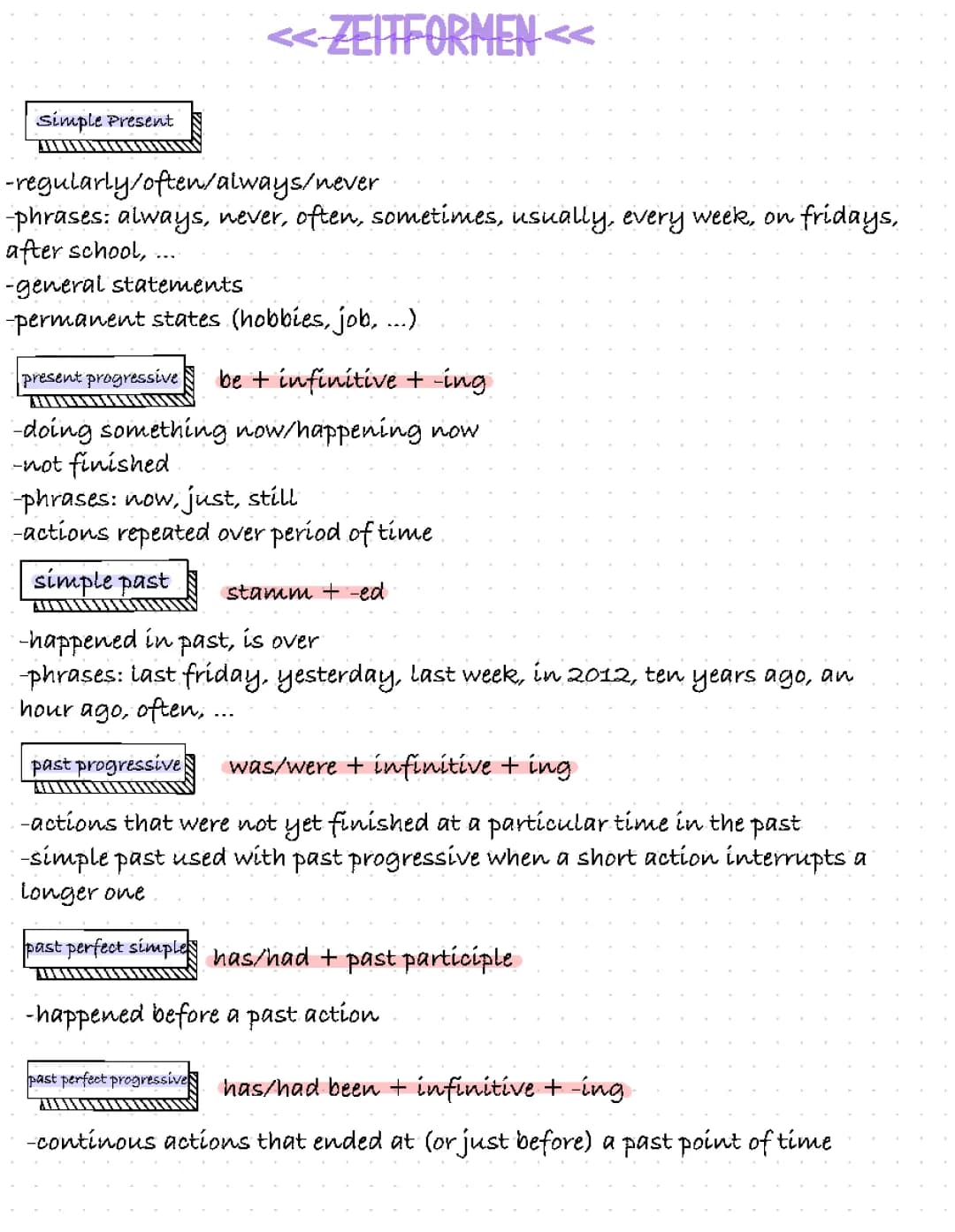 Alle Zeitformen  / all tenses in english