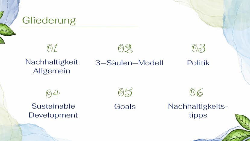 Nachhaltigkeit
Sustainable Development Goals Gliederung
61
Nachhaltigkeit
Allgemein
64
Sustainable
Development
69
3-Säulen-Modell
65
Goals
0