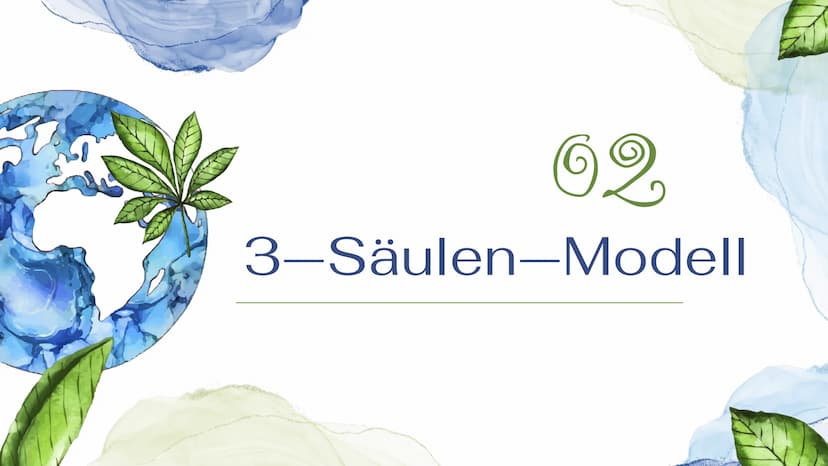 Nachhaltigkeit
Sustainable Development Goals Gliederung
61
Nachhaltigkeit
Allgemein
64
Sustainable
Development
69
3-Säulen-Modell
65
Goals
0