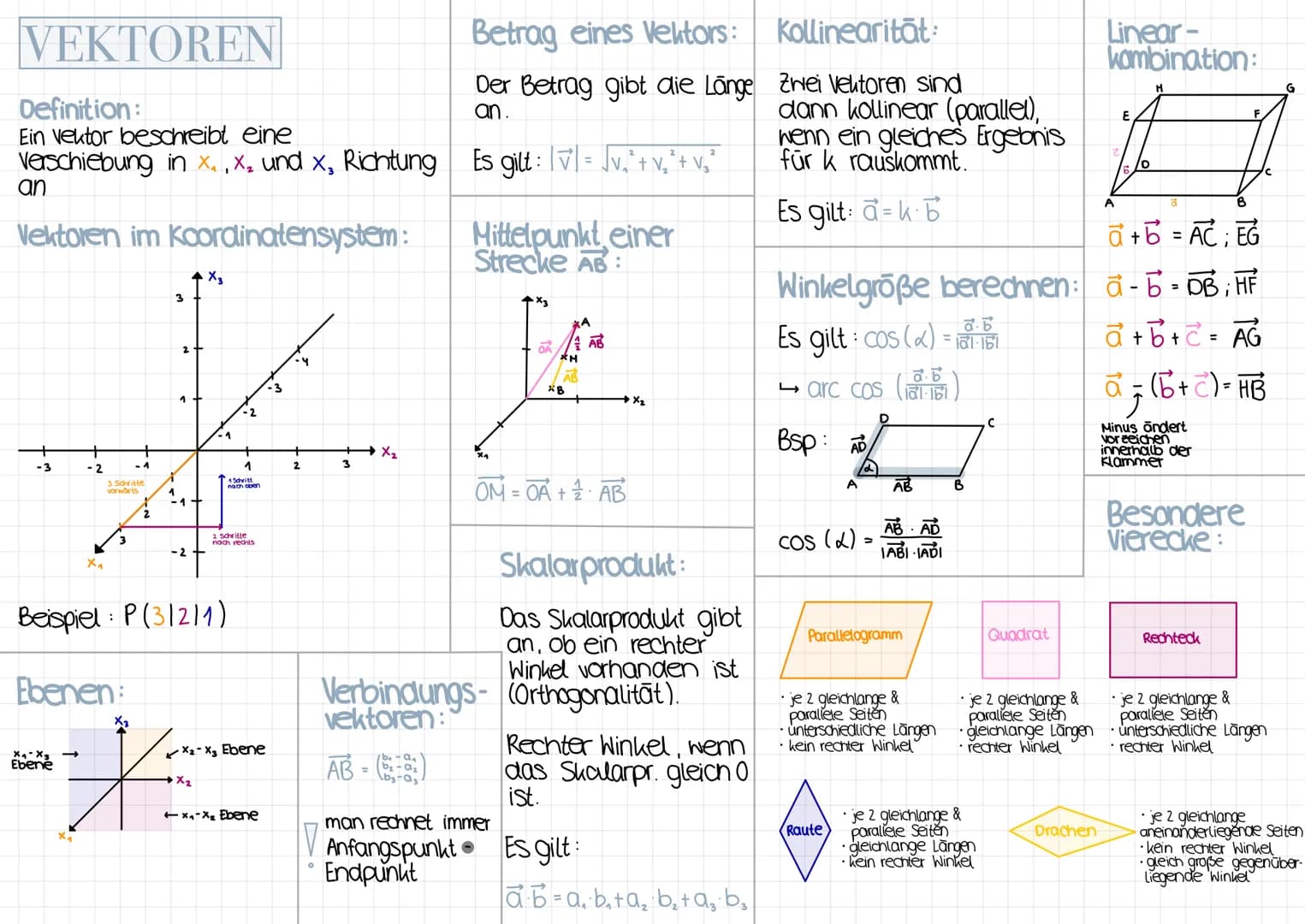 VEKTOREN
Definition:
Ein vektor beschreibt eine
verschiebung in x₁, x₂ und x, Richtung
an
Vektoren im Koordinatensystem:
-3
2
X₂
3 Schritte
