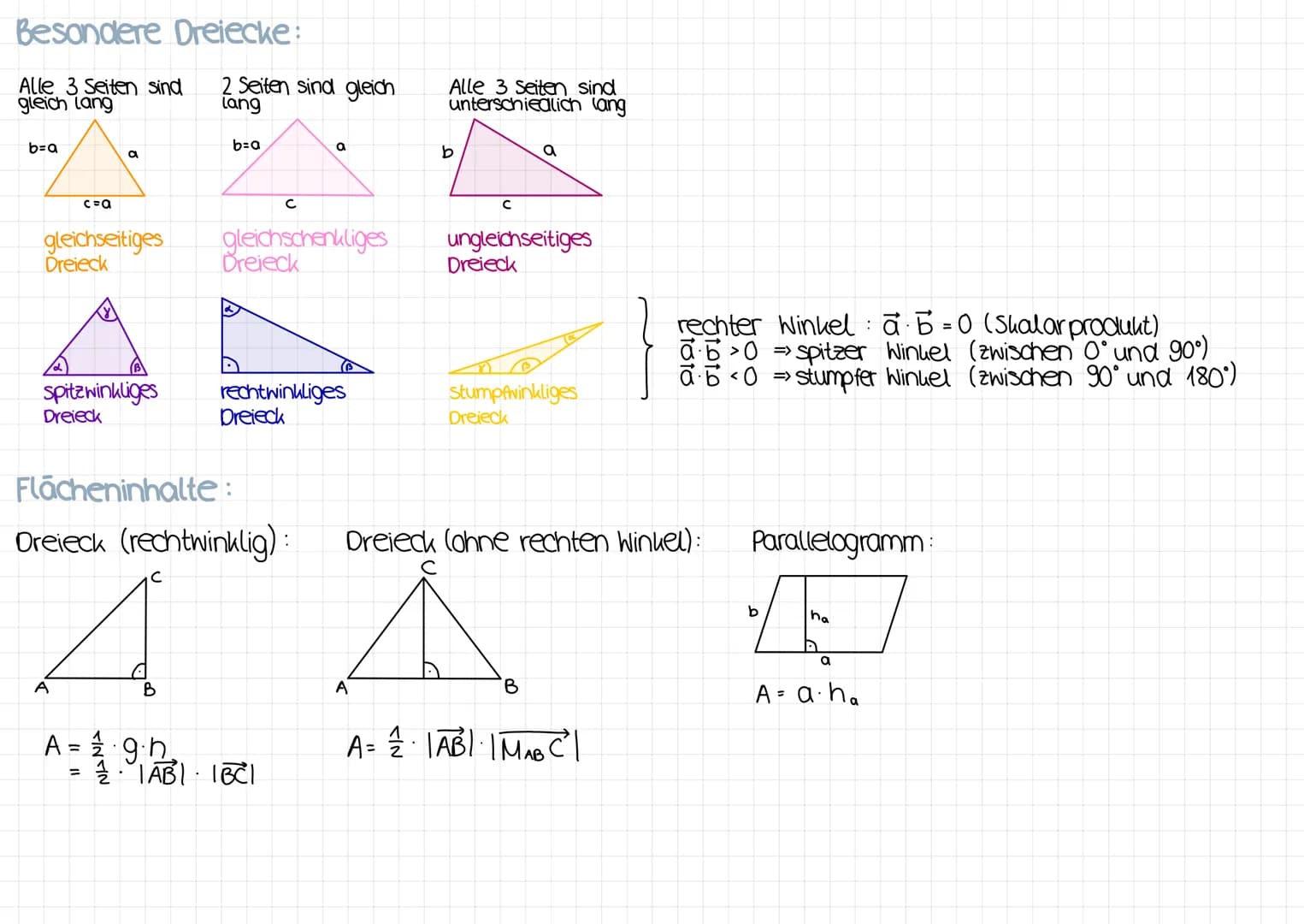 VEKTOREN
Definition:
Ein vektor beschreibt eine
verschiebung in x₁, x₂ und x, Richtung
an
Vektoren im Koordinatensystem:
-3
2
X₂
3 Schritte
